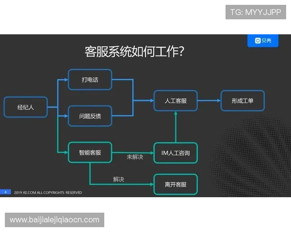 K8视讯入口的技术支持与客服联系方式，及时解决您的使用问题