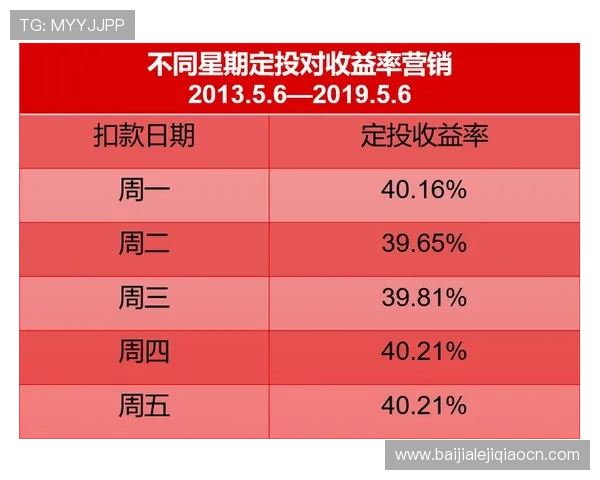 如何利用百家乐录单数据分析提升投注策略实现盈利目标