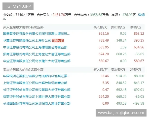 深度分析K8龙虎真人游戏的赔率机制与赢取技巧提升胜算