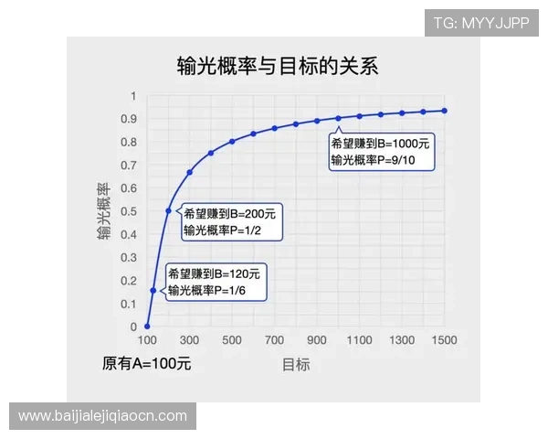 百家乐玩法心得:提升赢钱概率的实用技巧与策略分析 百家乐玩法心得:提升赢钱概率的实用技巧与策略分析