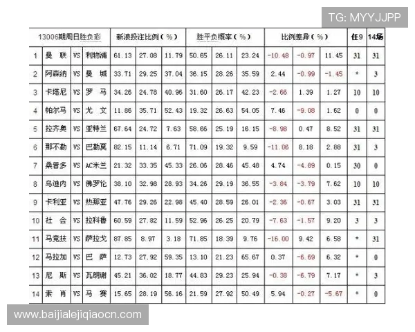 百家乐赔率与庄闲概率关系：优化你的投注决策实现稳健盈利