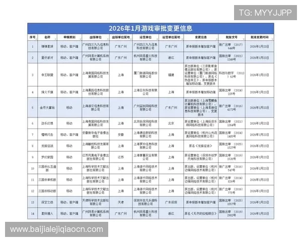 2026年最火爆的线上百家乐游戏推荐及安全可靠平台选择指南