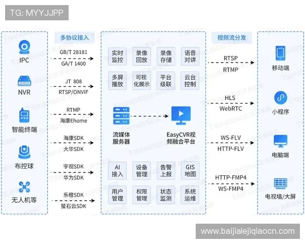 优质真人视讯在线地址大全，提供多平台多设备稳定访问方案