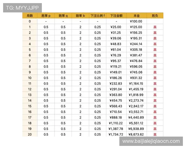 百家乐赌赢的心得：如何合理利用赔率优势实现长期稳定盈利