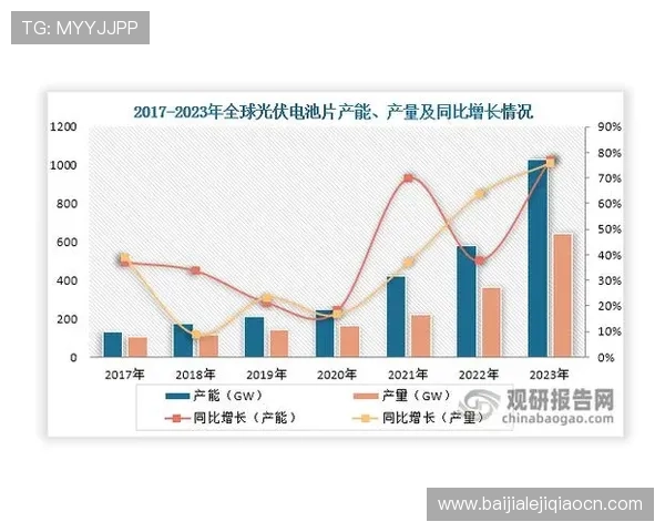 亚博视讯行业竞争格局：市场份额、优势特色与未来发展方向