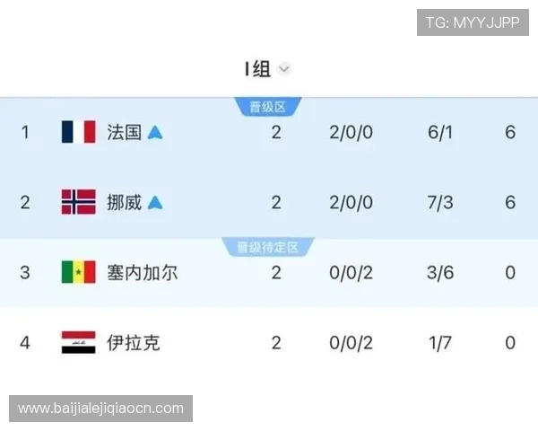 世界杯小组赛伊拉克与法国的排名变化及晋级形势全面分析 世界杯小组赛伊拉克与法国的排名变化及晋级形势全面分析